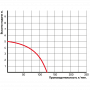 Насос  STP 400 Greenpump дренажный погружной