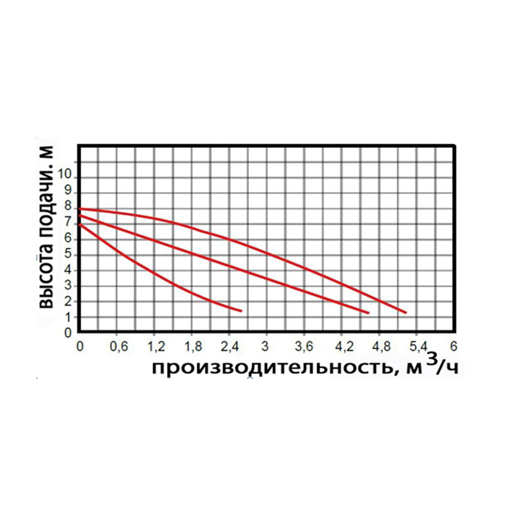 Насос циркуляционный Greenpump LPS 25-80/180