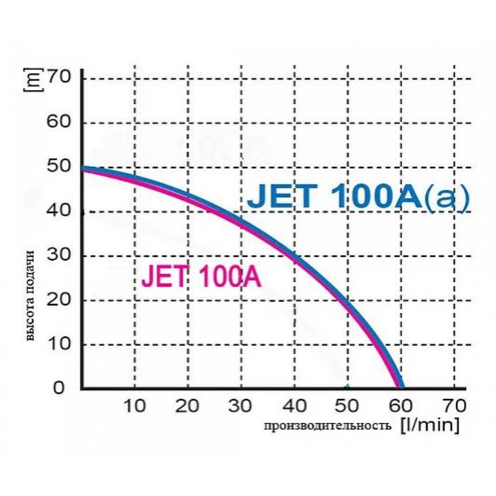 Насос поверхностный Greenpump JET 100A(a)